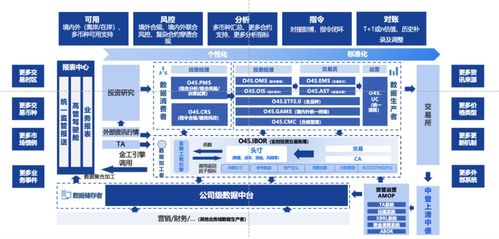 恒生电子刘曙峰 洞察金融科技与资本市场的三大融合趋势
