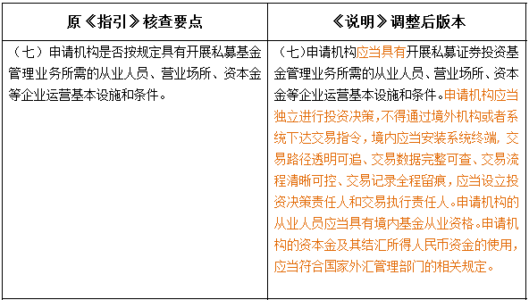 外资私募证券投资基金管理人登记及基金产品备案新规深度解读