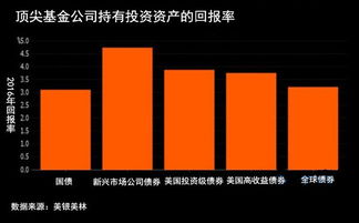 第二季度大宗商品 资产管理视角下的最佳投资机遇