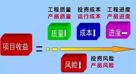 质量管理最高境界 体系在，人员无